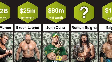 wwe net worth